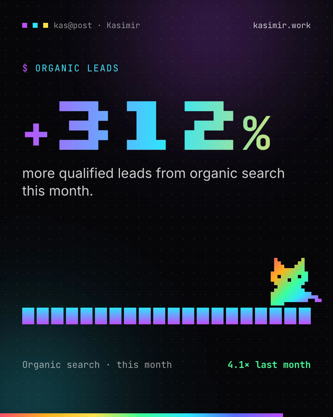 Animated Stat Post